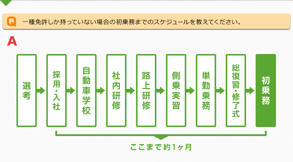 一種免許しか持っていない場合の初乗務までのスケジュールを教えてください。